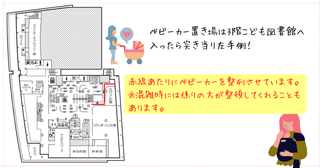 ベビーカー置き場地図